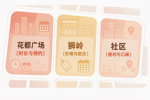 花都各片区美容美发店的区域加品类问句差异与内容侧重示意图