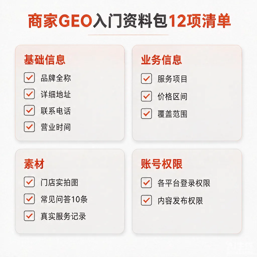 商家GEO入门资料包12项清单结构图:基础信息、业务信息、素材、账号权限四类